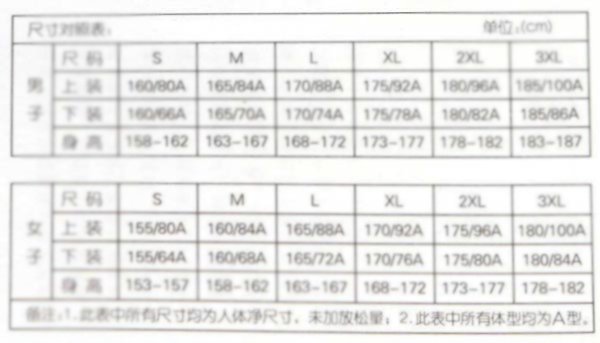 服裝尺碼對照表