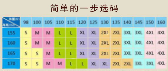 定做工衣時碼號與數量如何分配(服裝尺碼對照表)